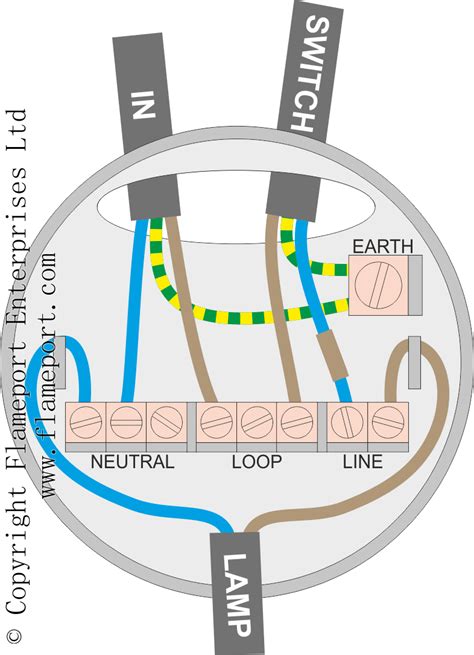 junction box in ceiling rose|ceiling light circuit wiring diagram.